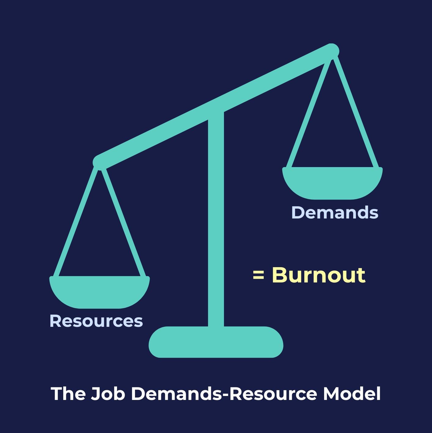 The Job Demands-Resource Model