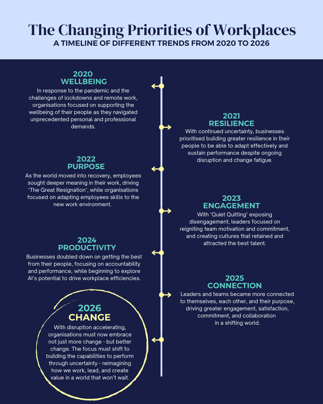 The-Changing-Priorities-of-Workplaces